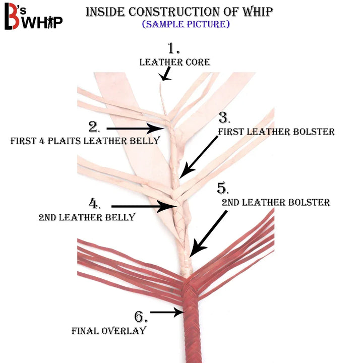Image showing the bullwhip's internal layers – the braided leather belly and bolster exposed beneath the outer plaited overlay